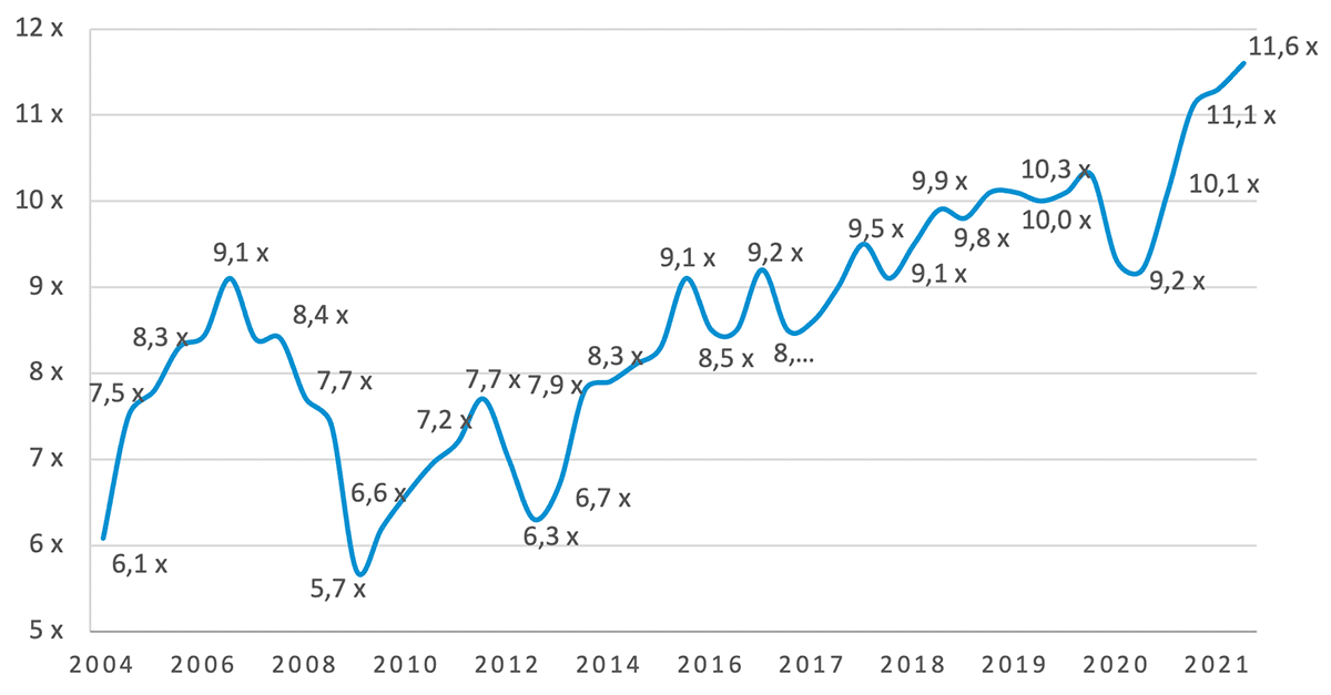 Argos Index - Argos Wityu