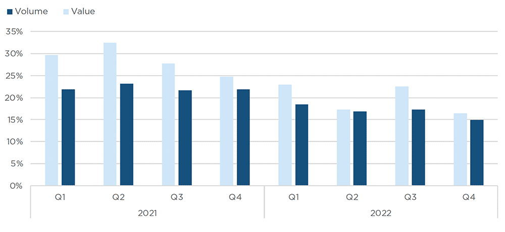 Argos Index Q4 2022