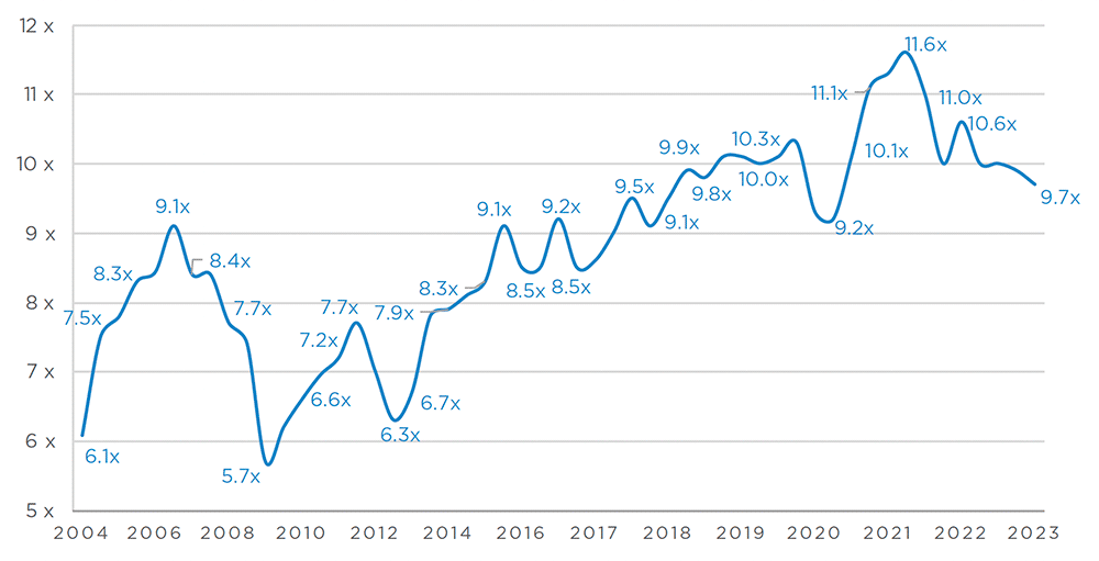 Argos Index - DE