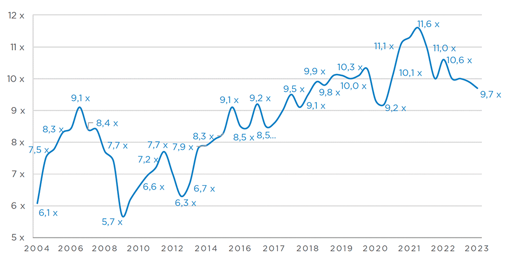 Argos Index - FR