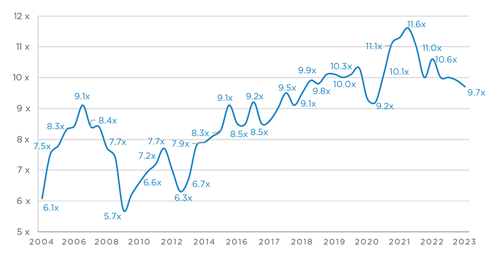 Argos Index - NL