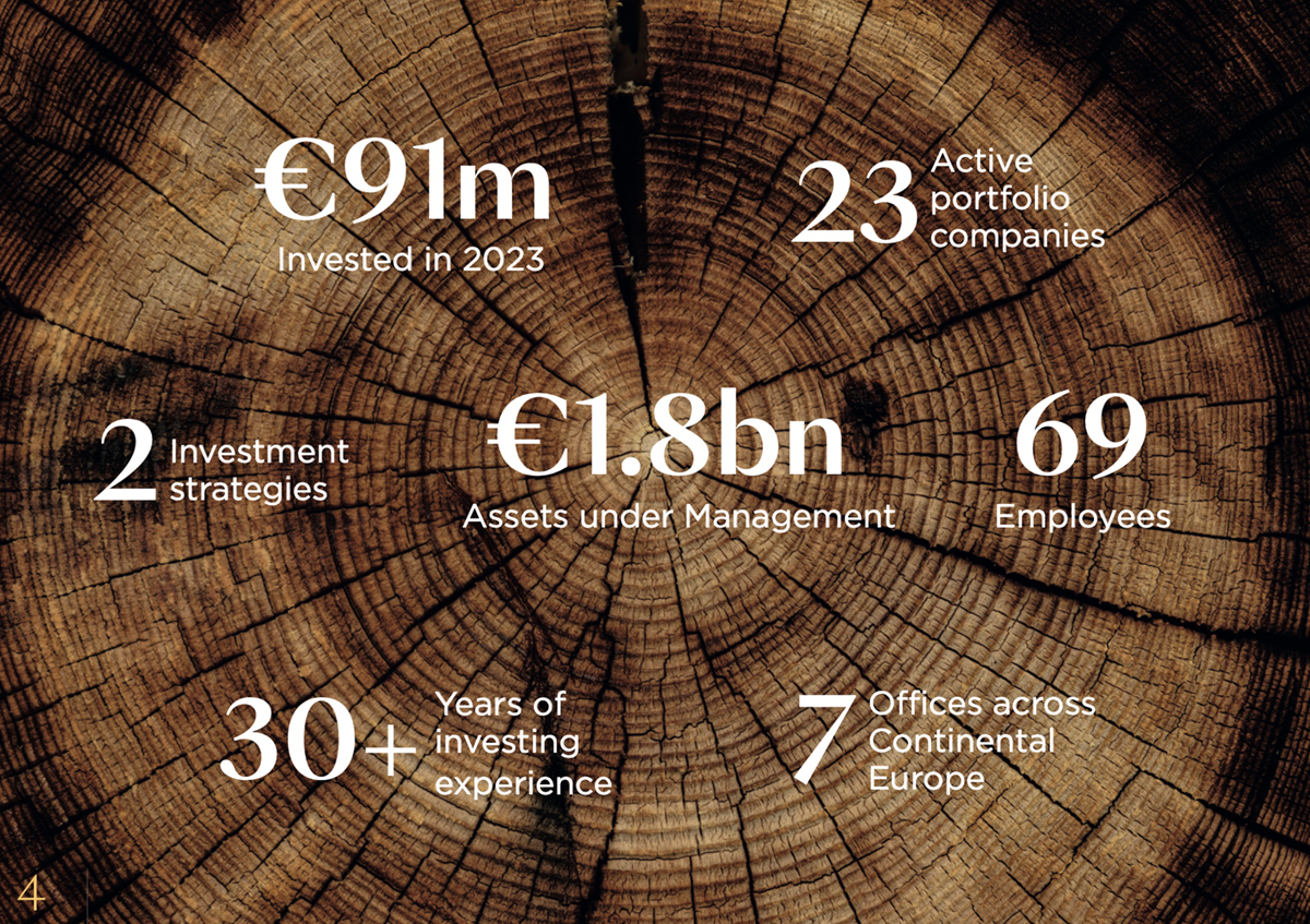 argos-wityu-galerie-rapport-esg-2023-05