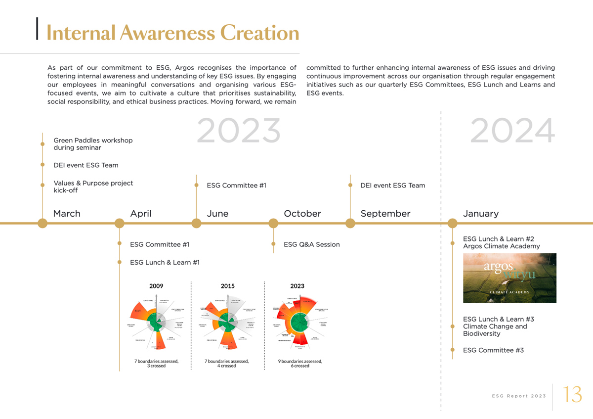 argos-wityu-galerie-rapport-esg-2023-07