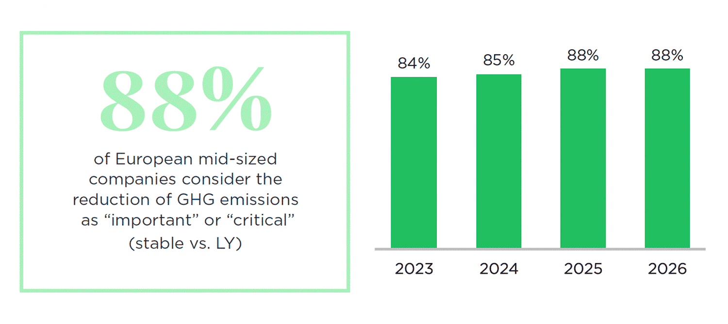 Argos Climate 2026 Edition | Argos